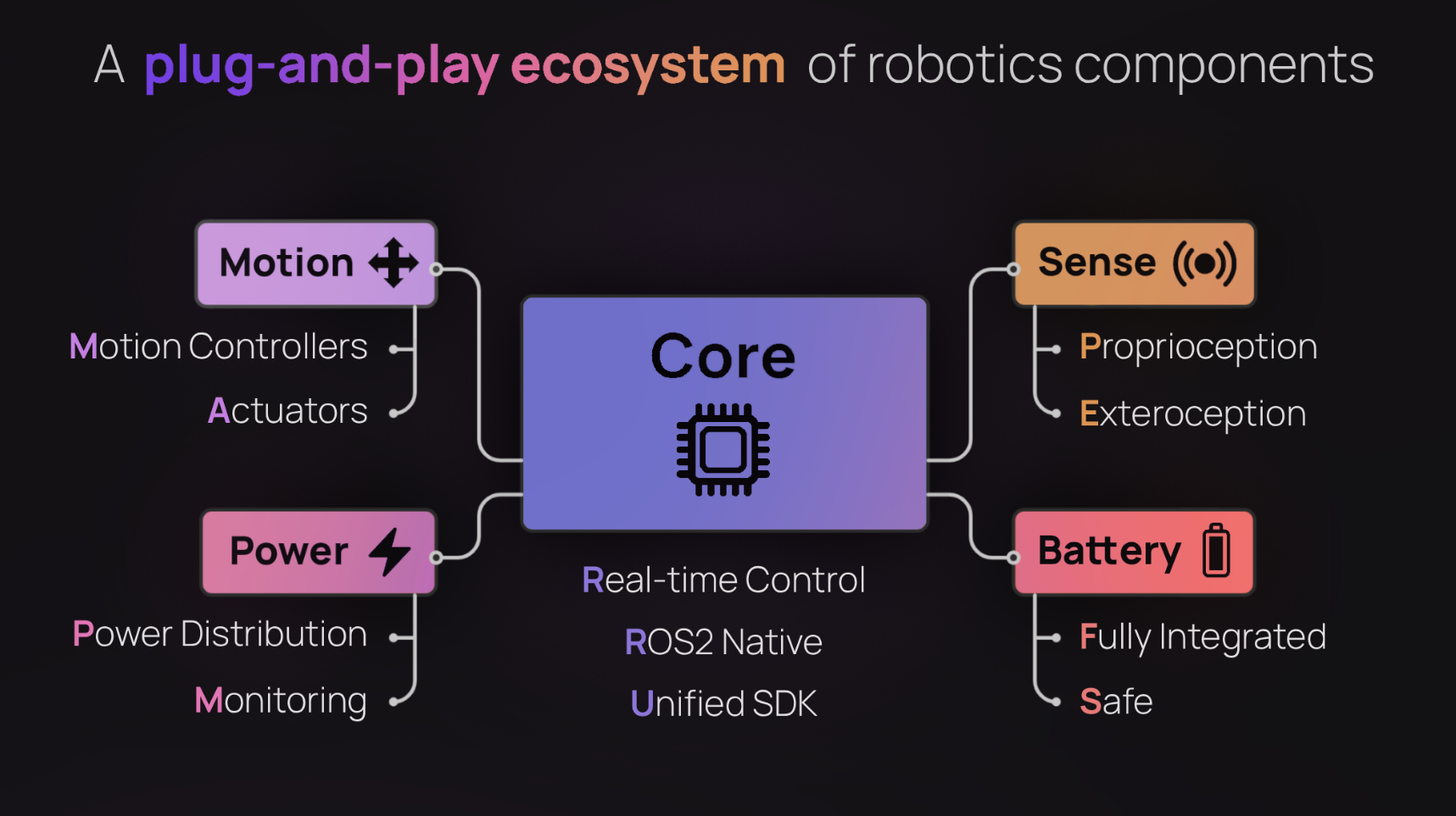 co-system diagram